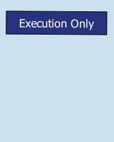 Execution Only