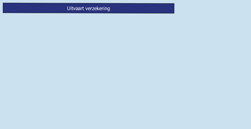 Uitvaart verzekering